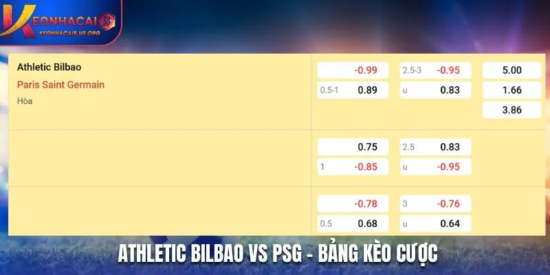 Soi kèo Athletic Bilbao vs PSG - bảng tỷ lệ cược