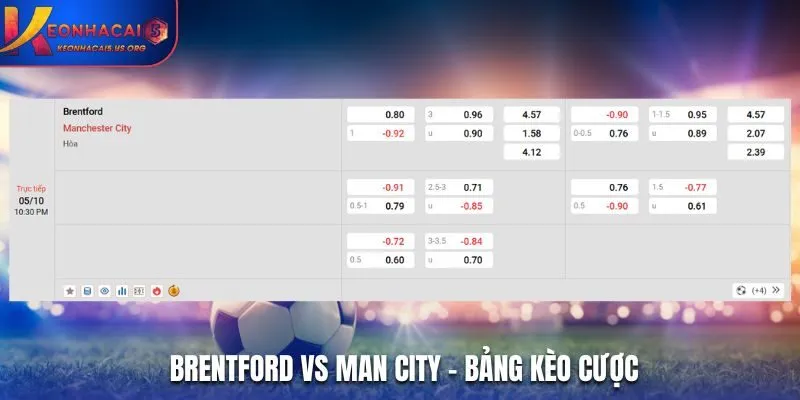 Soi kèo Brentford vs Man City - bảng tỷ lệ kèo cá cược