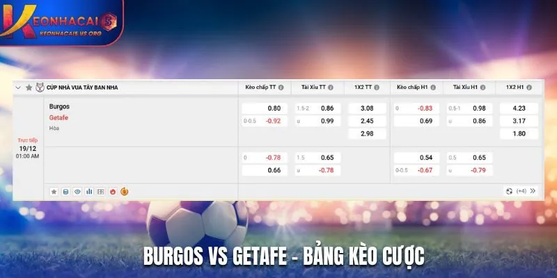 Bảng tỷ lệ cược giữa Burgos vs Getafe 01h00 19/12/2025