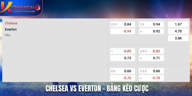 Soi kèo Chelsea vs Everton - bảng tỷ lệ kèo