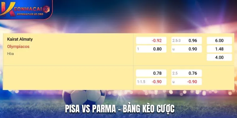 Soi kèo Kairat Almaty vs Olympiacos - bảng tỷ lệ kèo
