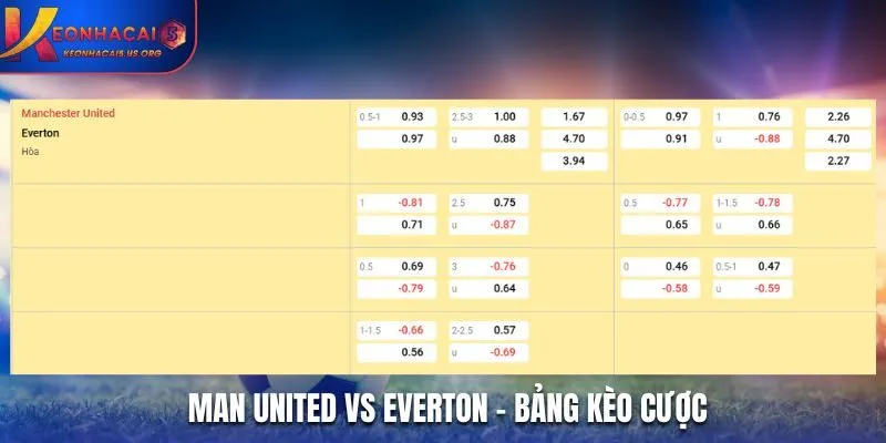 Soi kèo Man United vs Everton - bảng tỷ lệ kèo