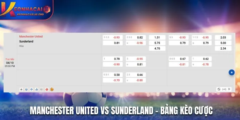 Manchester United vs Sunderland - bảng tỷ lệ kèo trận đấu