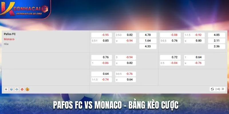 Soi kèo Pafos FC vs Monaco - bảng kèo trận đấu