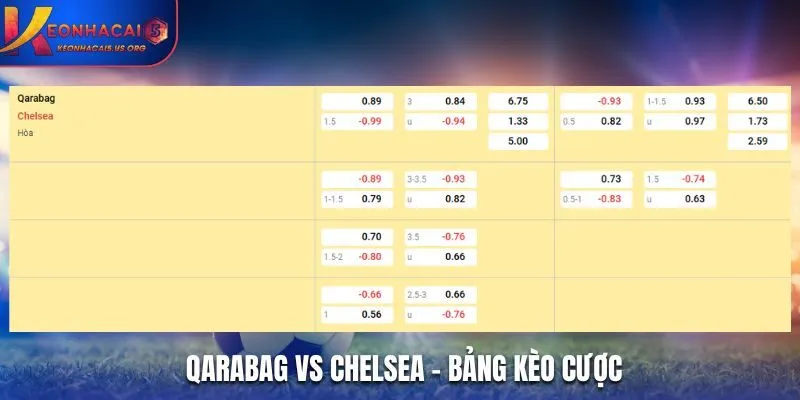 Soi kèo Qarabag vs Chelsea - bảng tỷ lệ cá cược