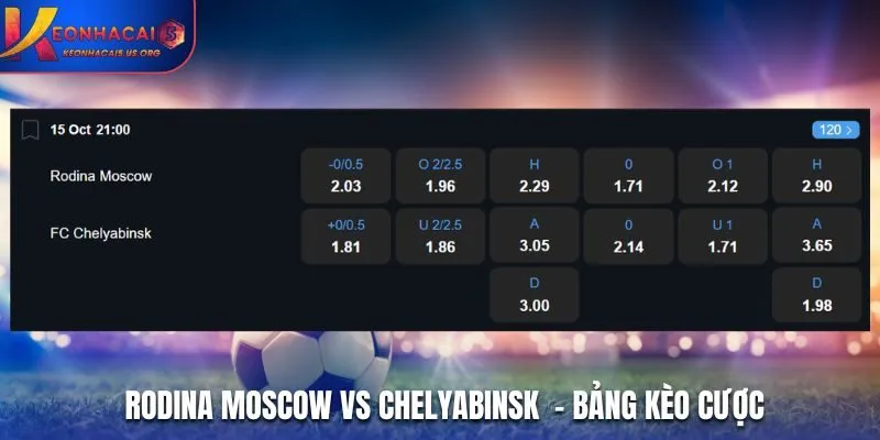 Soi kèo Rodina Moscow vs Chelyabinsk - bảng tỷ lệ kèo cược