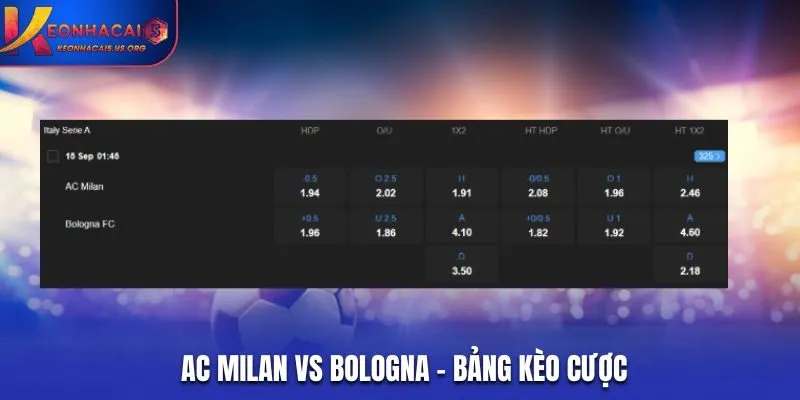 AC Milan vs Bologna - bảng tỷ lệ kèo trong trận
