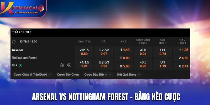 Soi kèo Arsenal vs Nottingham Forest - bảng tỷ lệ kèo