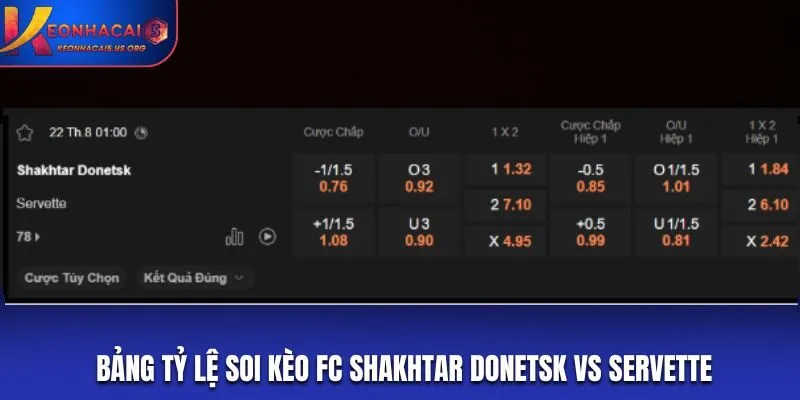 Bảng tỷ lệ soi kèo FC Shakhtar Donetsk vs Servette