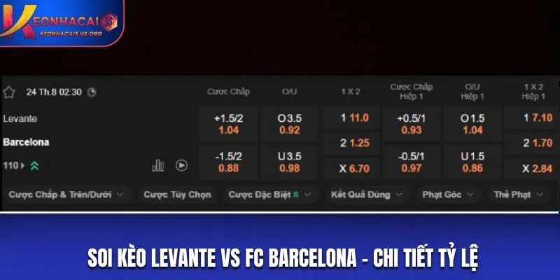 Soi kèo Levante vs FC Barcelona - chi tiết tỷ lệ